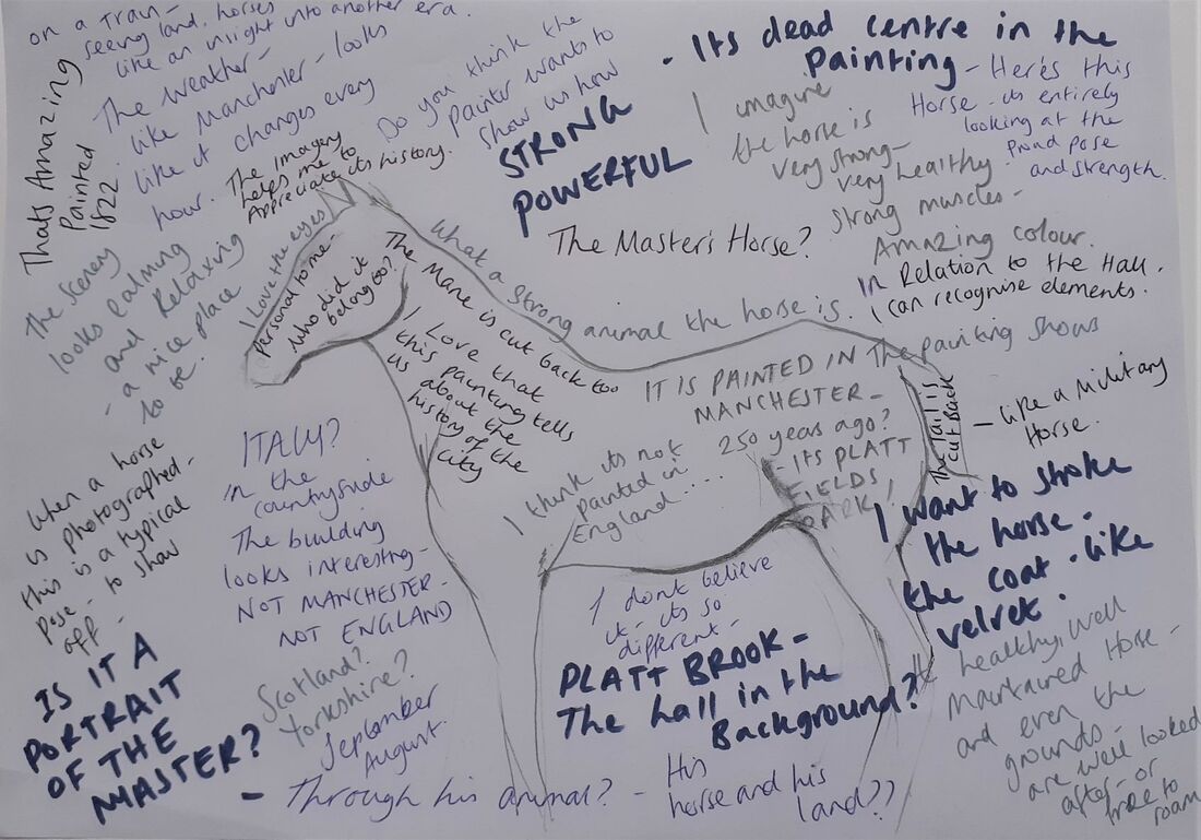 Diagram of notes from the conversation in response to the painting of a horse in Platt Fields.