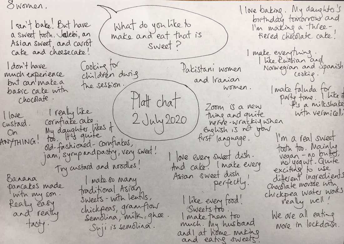 Diagram of notes from the conversation in response to the question 'What do you like to make and eat that is sweet?'