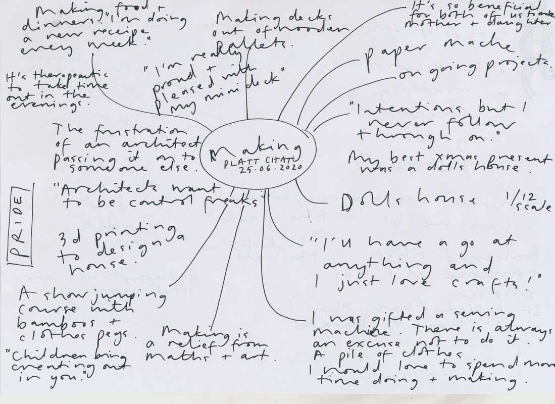 Diagram of notes from the conversation in response to the question 'What do you make or have you tried making?'.